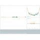 Bracelet Plaqué or 750/000 Quartzite VERT 18cm